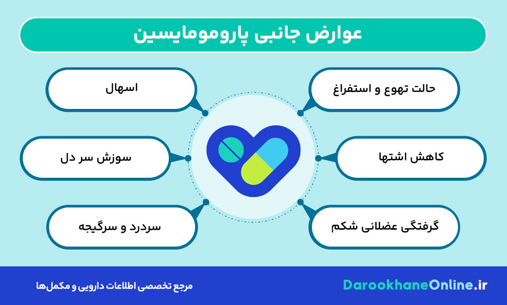پارومومایسین چیست؟ نحوه مصرف، موارد مصرف، عوارض و نکات مهم آنتی‌بیوتیک Paromomycin