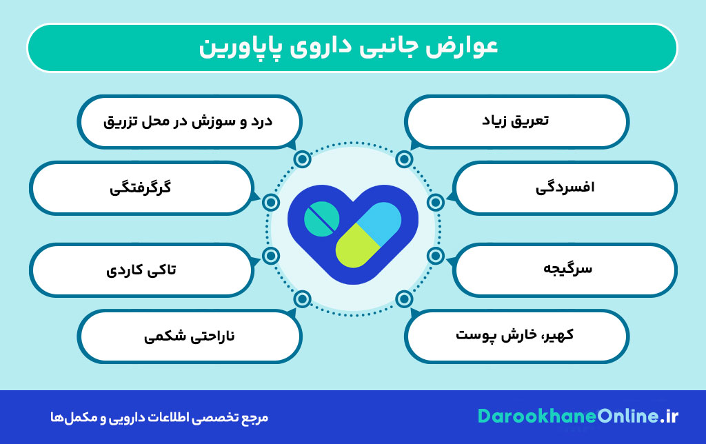 پاپاورین چیست؟ کاربرد، عوارض و نحوه مصرف داروی موثر در درمان اسپاسم عضلانی عروق