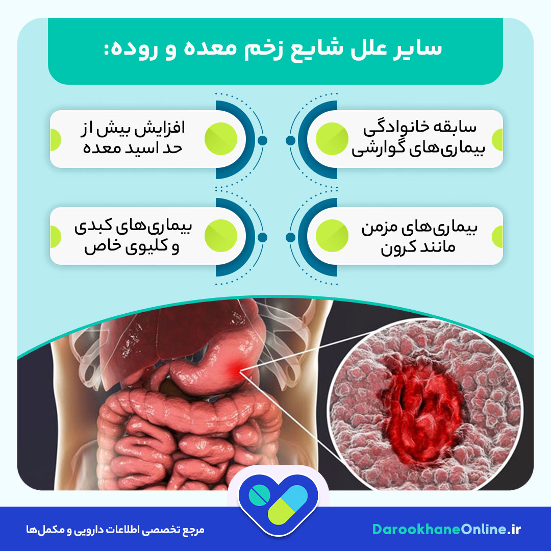 پروپانتلین: کاربرد، دوز، عوارض و هشدارها در درمان زخم معده و روده + راهنمای کامل مصرف