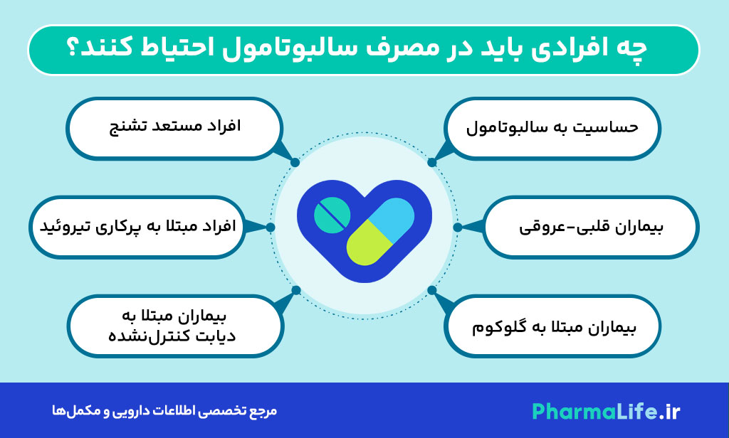 سالبوتامول چیست؟ موارد مصرف، عوارض، دوز و نکات مهم شربت و قرص سالبوتامول