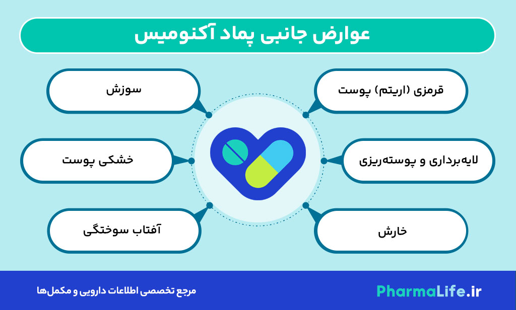 پماد آکنومیس (Acnomiss) چیست؟ بررسی اثربخشی، طرز استفاده و عوارض آن در درمان آکنه