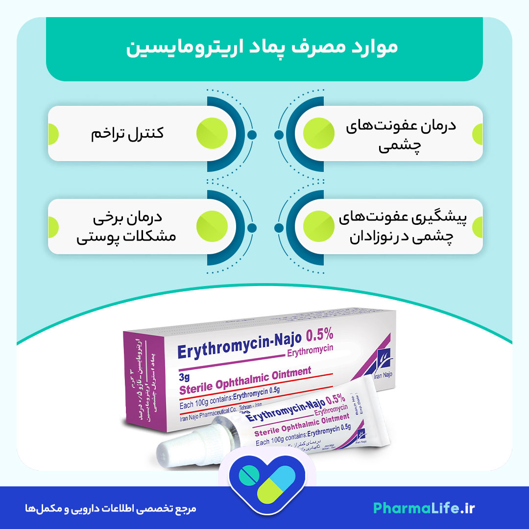 پماد اریترومایسین (Erythromycin)؛ کاربردها، نحوه استفاده، عوارض و تداخلات دارویی