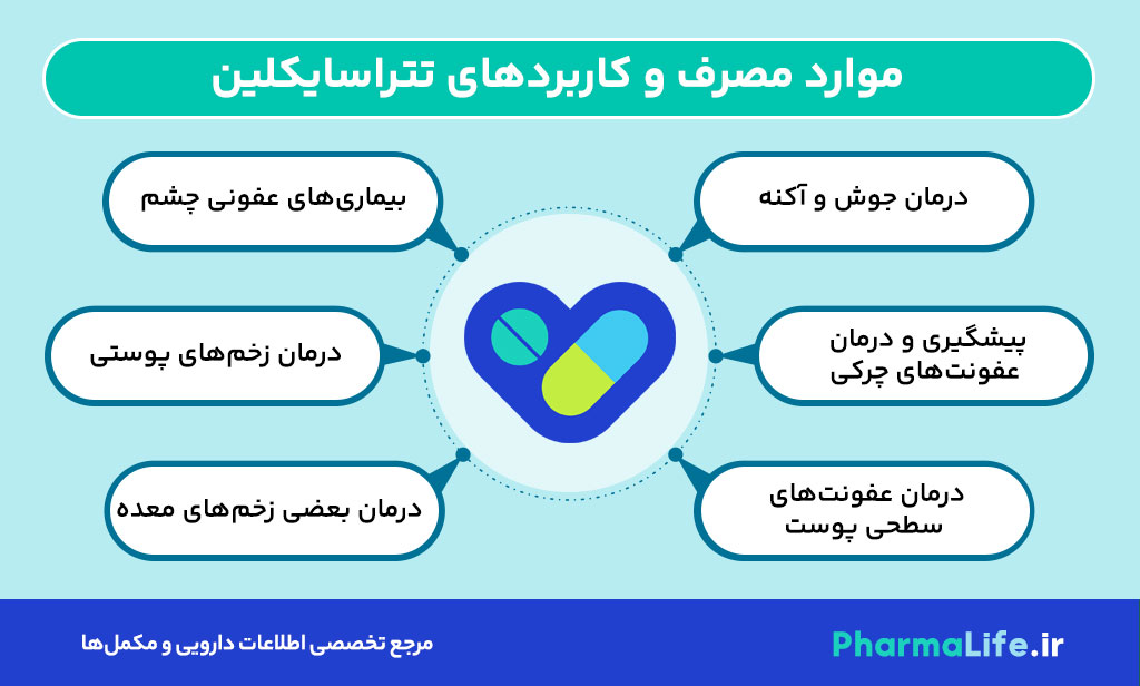 پماد تتراسایکلین چیست؟ موارد مصرف، عوارض، نحوه استفاده و نکات مهم دارویی