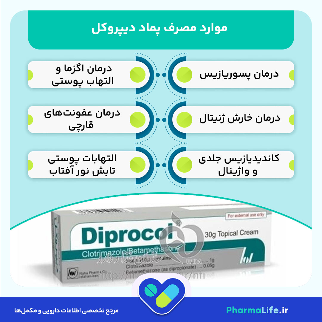 پماد دیپروکل (Diprocol)؛ موارد مصرف، نحوه استفاده، عوارض و نکات مهم در درمان بیماریهای پوستی 28 پماد دیپروکل (Diprocol)؛ موارد مصرف، نحوه استفاده، عوارض و نکات مهم در درمان بیماریهای پوستی