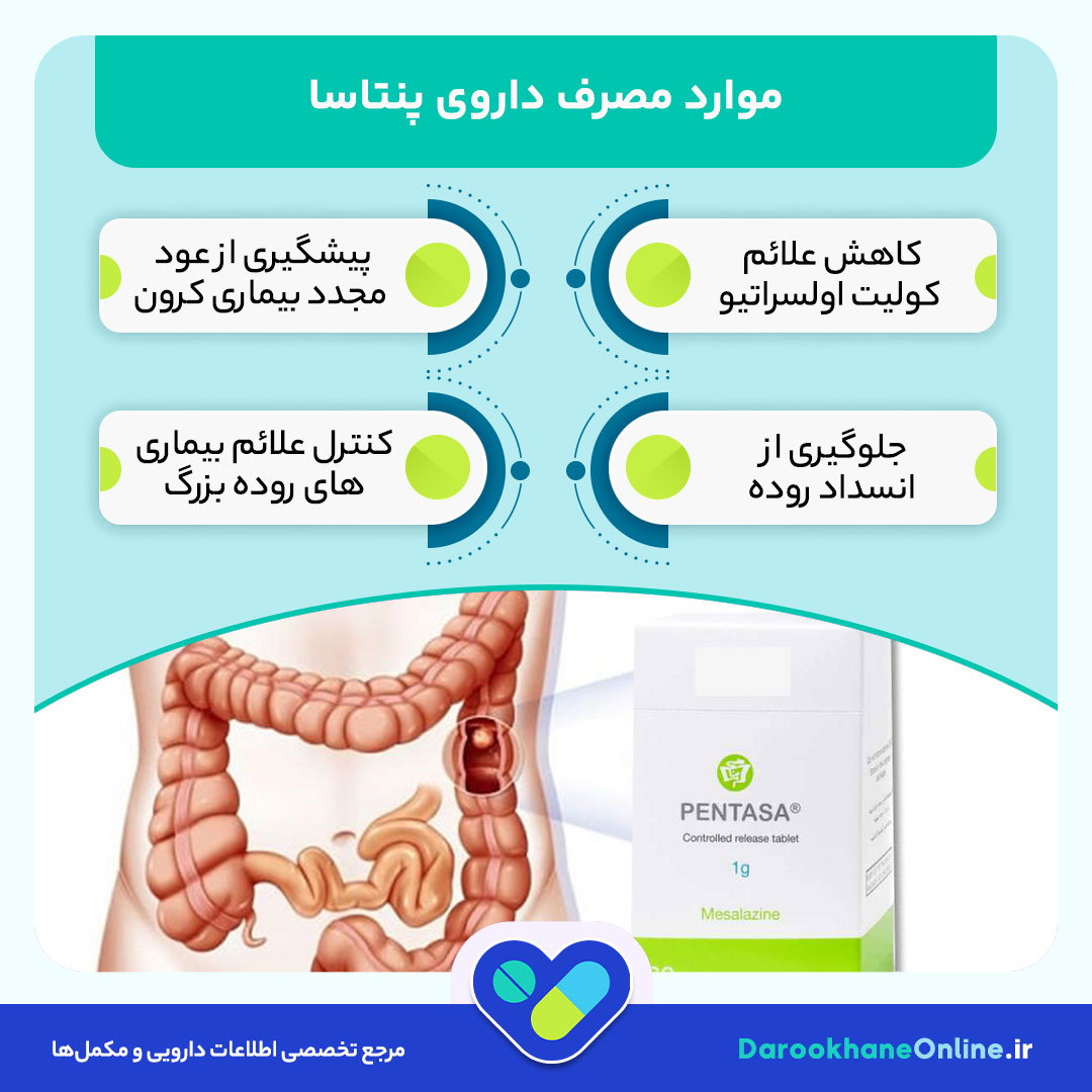 پنتاسا (Pentasa) چیست؟ بررسی کامل کاربرد، عوارض، نحوه مصرف و هشدارهای مهم داروی پنتاسا برای بیماری‌های التهابی روده