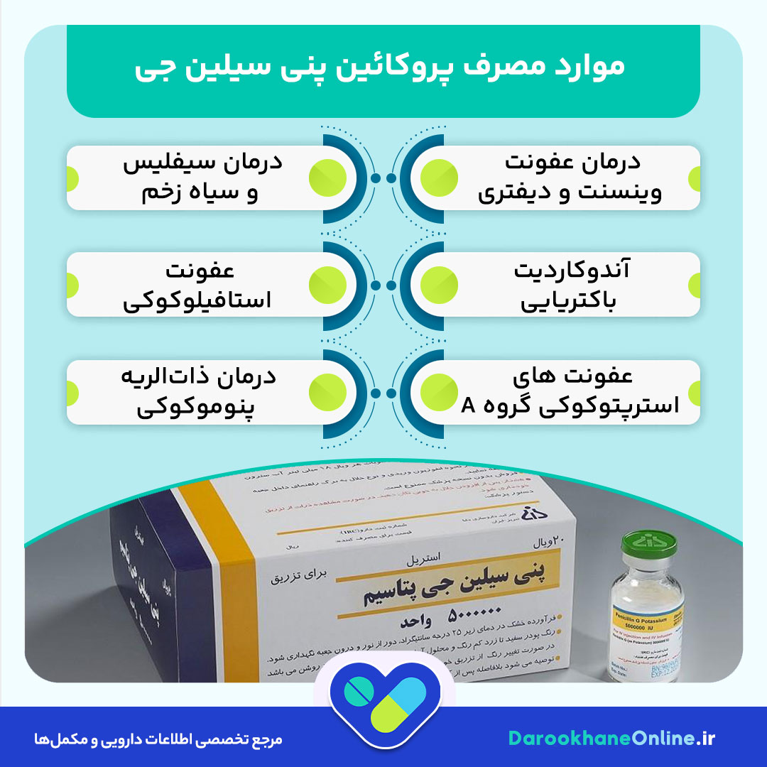 پنی‌سیلین جی (Penicillin G): موارد مصرف، مکانیسم اثر، دوز و عوارض جانبی + راهنمای کامل 2024
