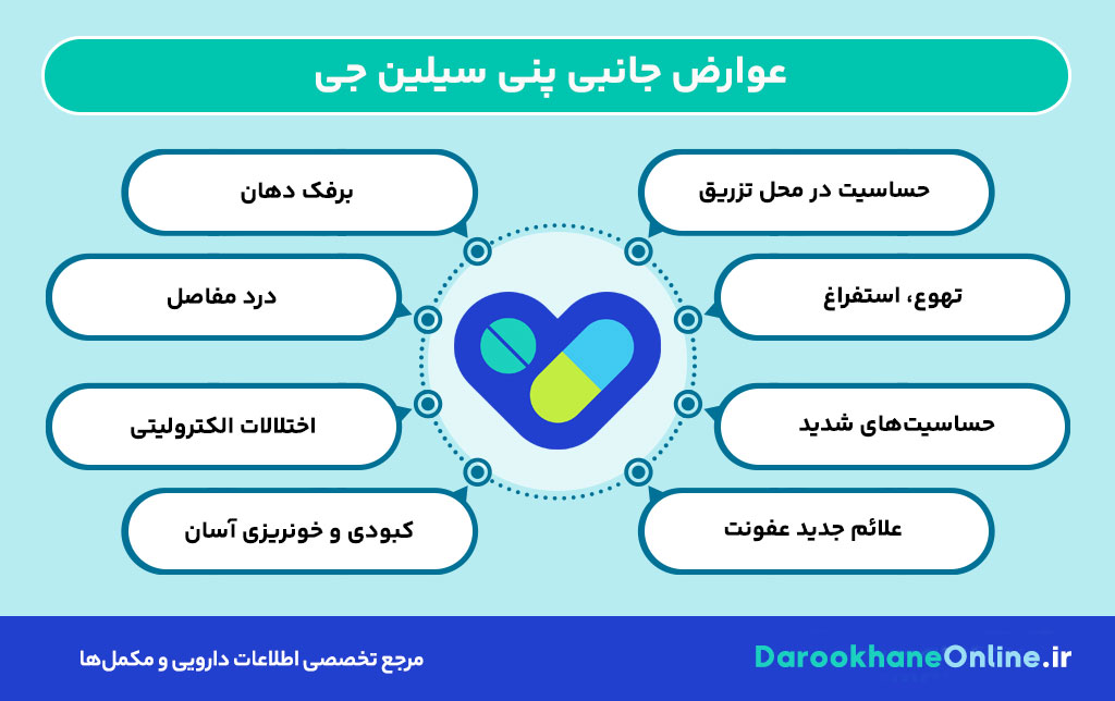 پنی‌سیلین جی (Penicillin G): موارد مصرف، مکانیسم اثر، دوز و عوارض جانبی + راهنمای کامل 2024