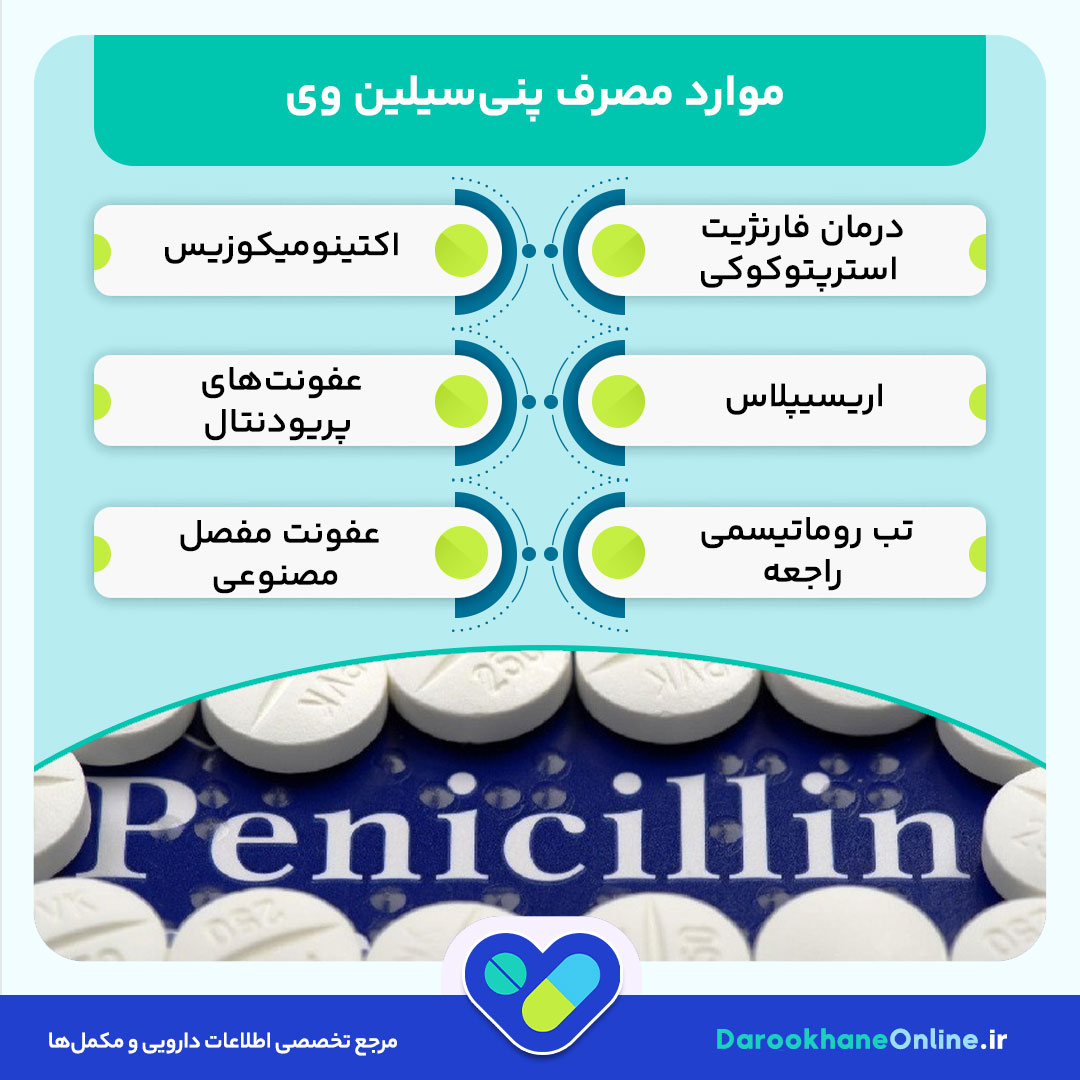پنی‌سیلین وی (Penicillin V): موارد مصرف، دوز، عوارض جانبی و نکات مهم مصرف آنتی‌بیوتیک