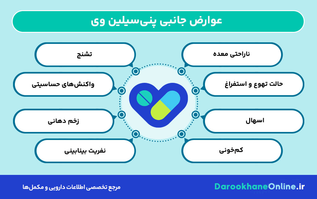 پنی‌سیلین وی (Penicillin V): موارد مصرف، دوز، عوارض جانبی و نکات مهم مصرف آنتی‌بیوتیک