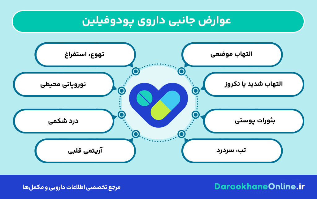 پودوفیلین چیست و چه کاربردی در درمان زگیل تناسلی دارد؟ بررسی علمی، روش مصرف و عوارض داروی Podophyllin 30 پودوفیلین چیست و چه کاربردی در درمان زگیل تناسلی دارد؟ بررسی علمی، روش مصرف و عوارض داروی Podophyllin