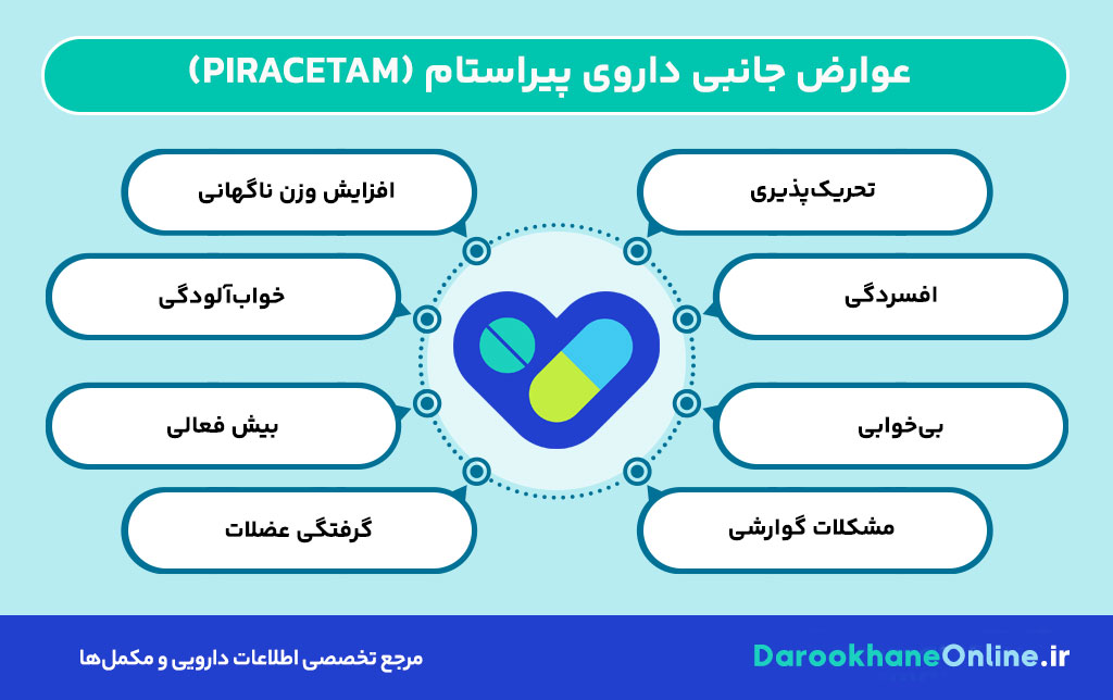 پیراستام (Piracetam) چیست؟ بررسی علمی اثرات، موارد مصرف، عوارض و نکات مهم مصرف داروی تقویت حافظه