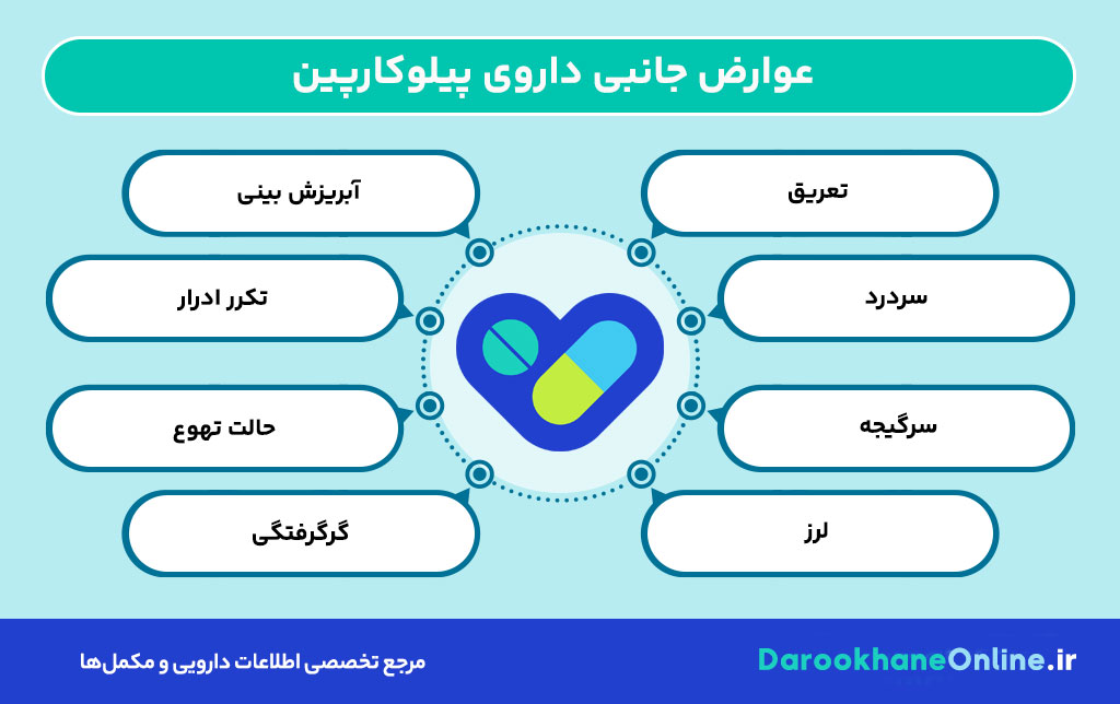 پیلوکارپین چیست؟ موارد مصرف، عوارض و هشدارها برای درمان خشکی دهان و افزایش بزاق 29 پیلوکارپین چیست؟ موارد مصرف، عوارض و هشدارها برای درمان خشکی دهان و افزایش بزاق