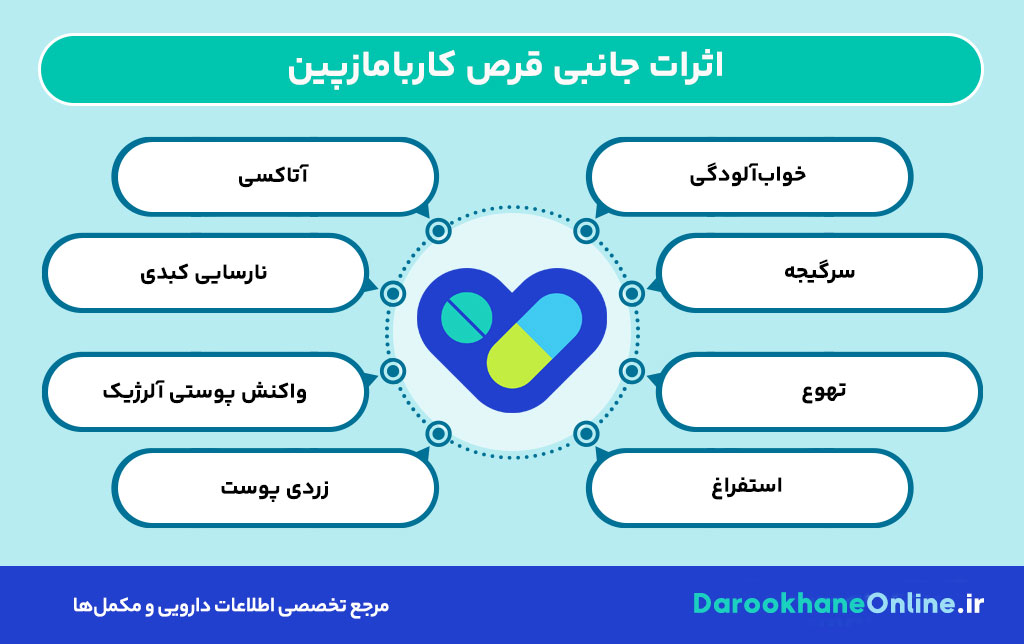 قرص کاربامازپین چیست؟ موارد مصرف، عوارض و نکات مهم + راهنمای کامل مصرف