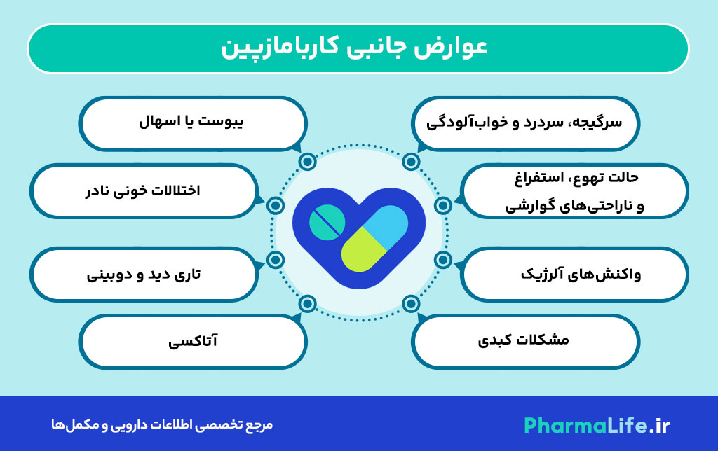 کاربامازپین (Carbamazepine): موارد مصرف، عوارض جانبی و هشدارهای مهم دارویی