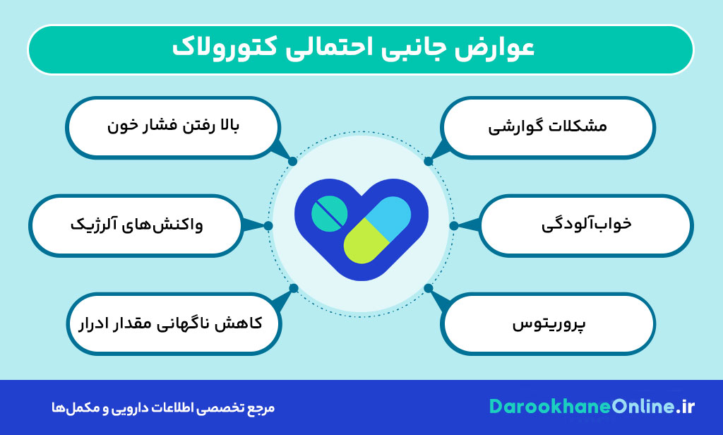کتورولاک چیست؟ موارد مصرف، دوز، عوارض و نکات مهم داروی ضدالتهاب ketorolac