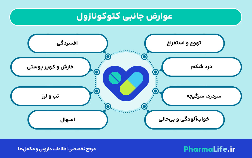کتوکونازول چیست؟ موارد مصرف، عوارض، هشدارها و راهنمای کامل مصرف داروی ضد قارچ Ketoconazole