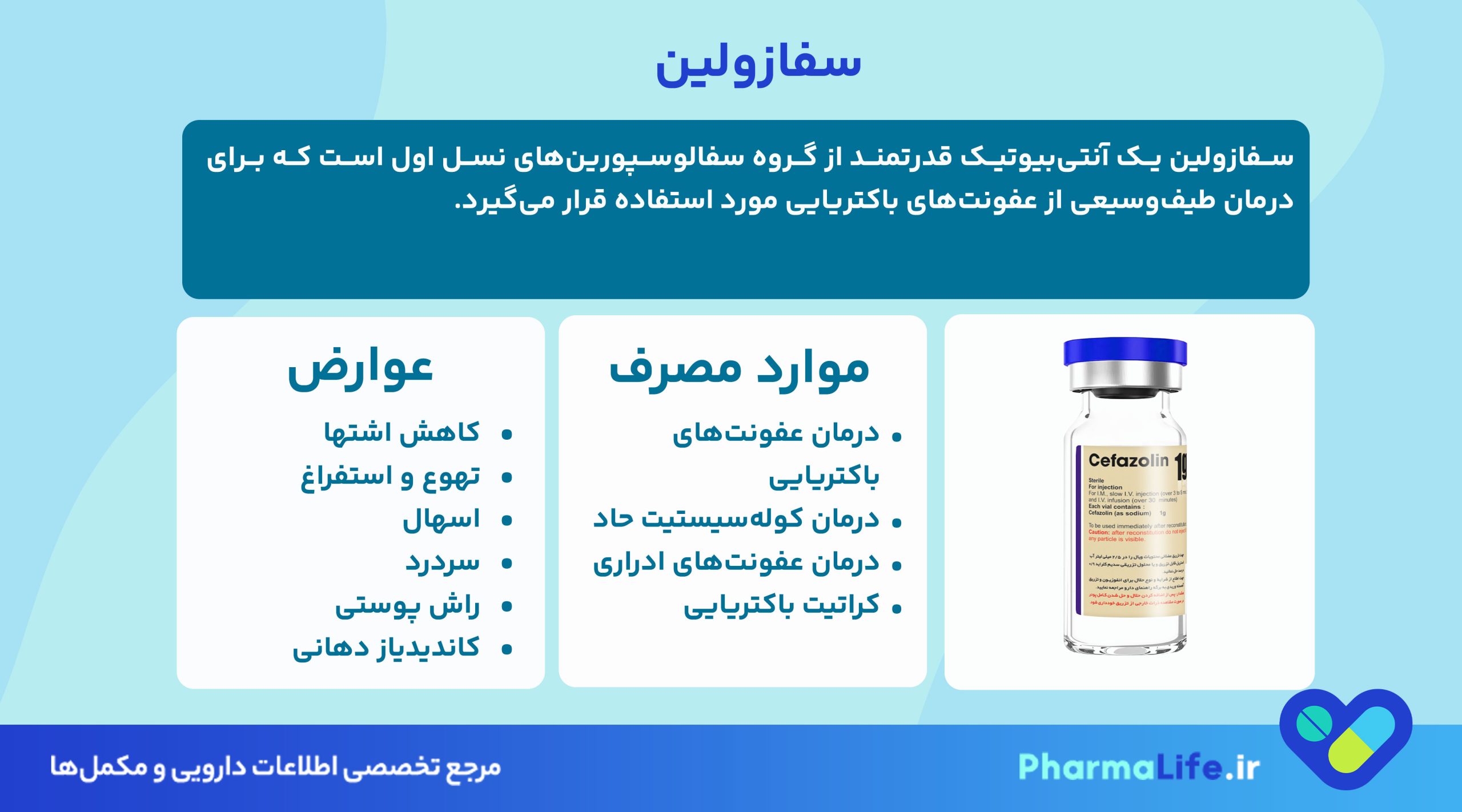 سفازولین (Cefazolin) چیست؟ کاربردها، نحوه مصرف، عوارض و نکات مهم داروی سفازولین