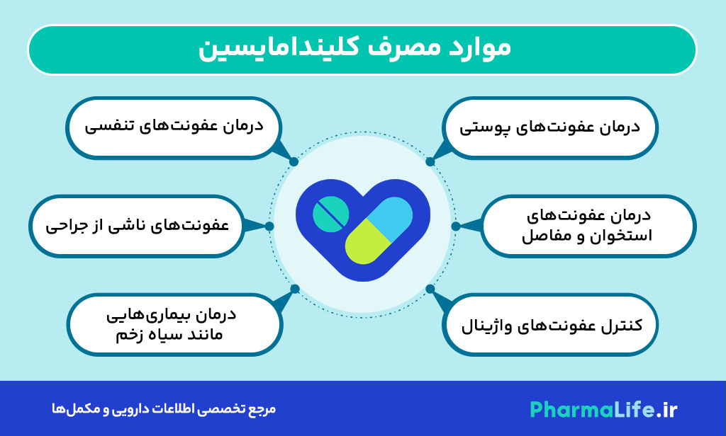 کرم کلیندامایسین: موارد مصرف، نحوه استفاده، عوارض و نکات مهم + اشکال دارویی و هشدارها