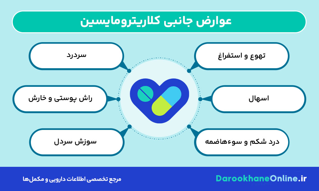 کلاریترومایسین چیست؟ موارد مصرف، عوارض، دوز و هشدارهای مهم این آنتی‌بیوتیک + نکات علمی