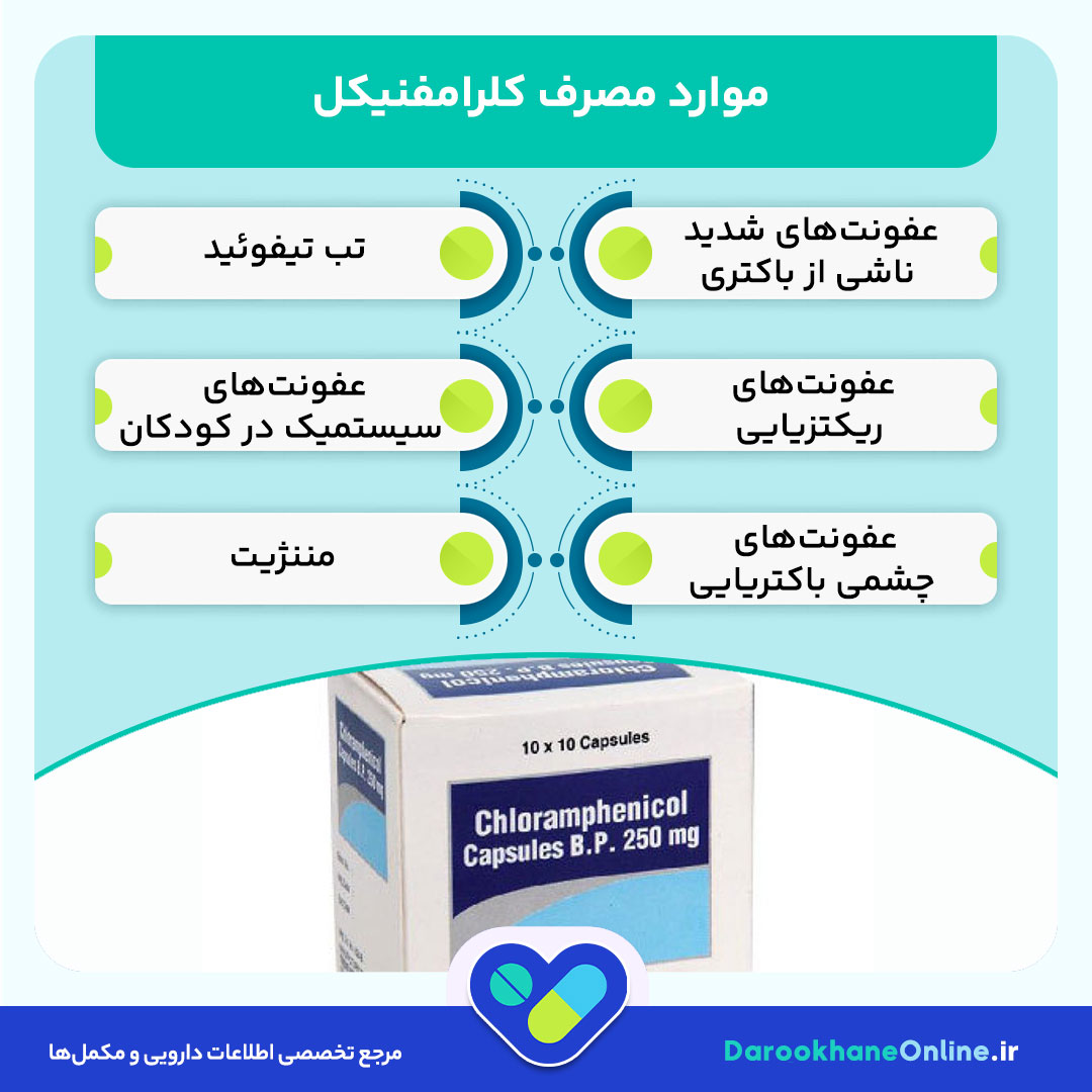 کلرامفنیکل (Chloramphenicol) چیست؟ موارد مصرف، عوارض جانبی، دوز مصرف و هشدارهای مهم دارویی