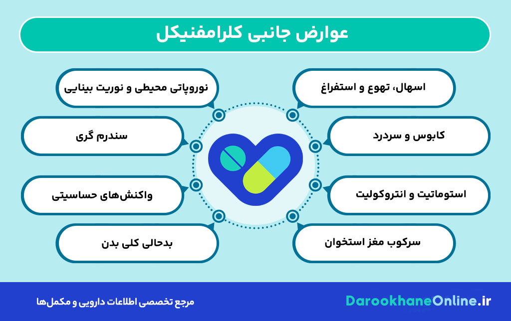 کلرامفنیکل (Chloramphenicol) چیست؟ موارد مصرف، عوارض جانبی، دوز مصرف و هشدارهای مهم دارویی