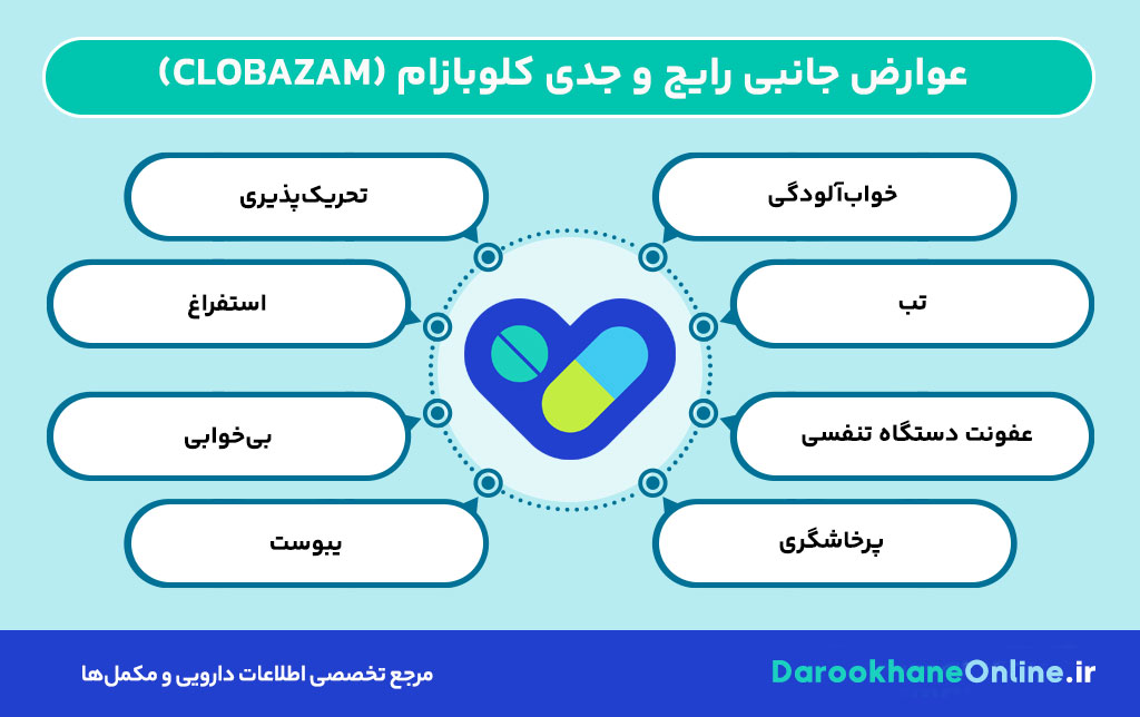 کلوبازام (Clobazam) چیست؟ موارد مصرف، عوارض، دوز مصرفی و هشدارهای مهم داروی ضد تشنج 30 کلوبازام (Clobazam) چیست؟ موارد مصرف، عوارض، دوز مصرفی و هشدارهای مهم داروی ضد تشنج