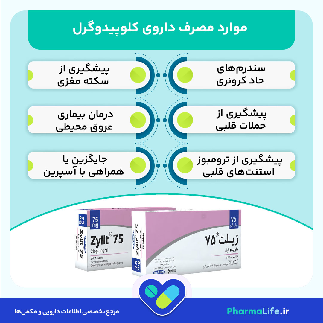 کلوپیدوگرل (Clopidogrel): موارد مصرف، دوز مصرف، عوارض و نکات مهم داروی ضد پلاکت قلبی