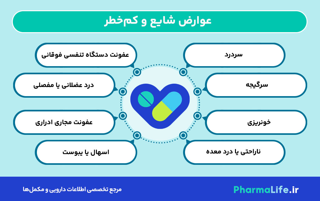 کلوپیدوگرل (Clopidogrel): موارد مصرف، دوز مصرف، عوارض و نکات مهم داروی ضد پلاکت قلبی
