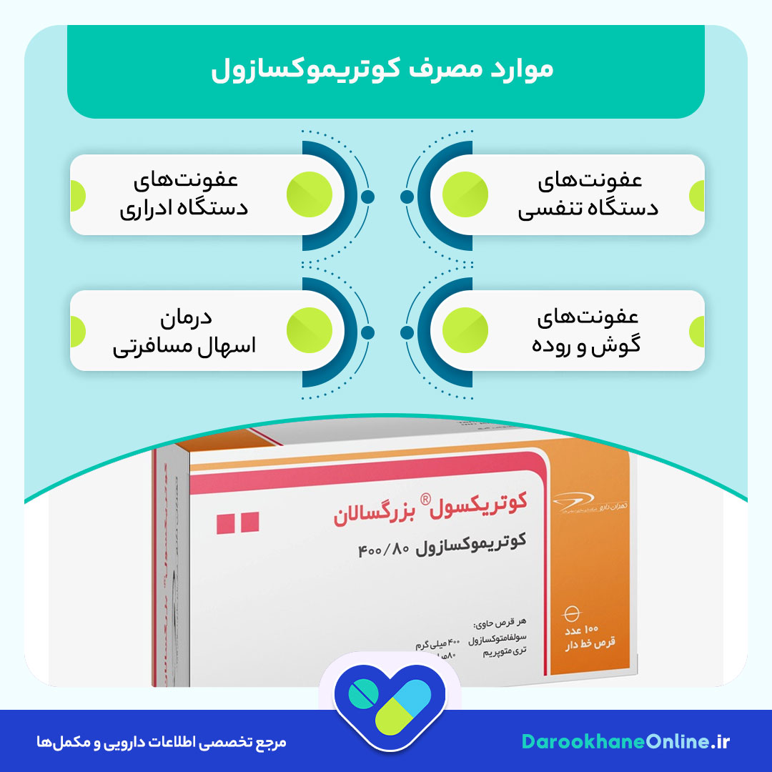 کوتریموکسازول (Co-trimoxazole): موارد مصرف، دوز، عوارض جانبی و نکات مهم مصرف این آنتی‌بیوتیک برای عفونت‌های باکتریایی