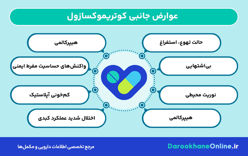 کوتریموکسازول (Co-trimoxazole): موارد مصرف، دوز، عوارض جانبی و نکات مهم مصرف این آنتی‌بیوتیک برای عفونت‌های باکتریایی