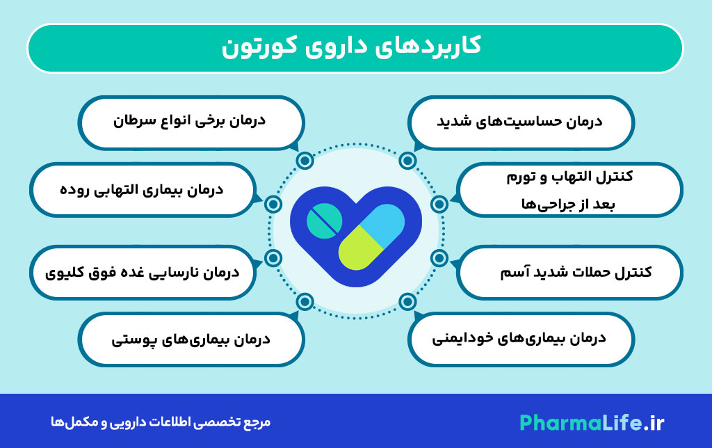 عوارض کورتون چیست؟ بررسی مضرات و عوارض داروی کورتون + راه‌های پیشگیری