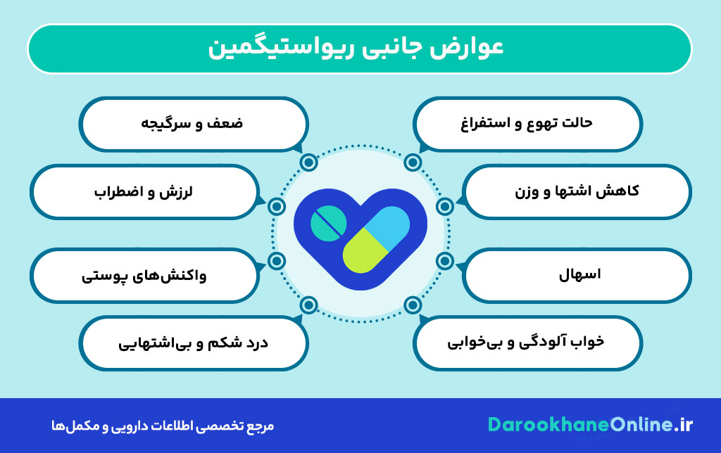 کپسول ریواستیگمین چیست؟ کاربرد، عوارض، نحوه مصرف و اثرات در آلزایمر و پارکینسون