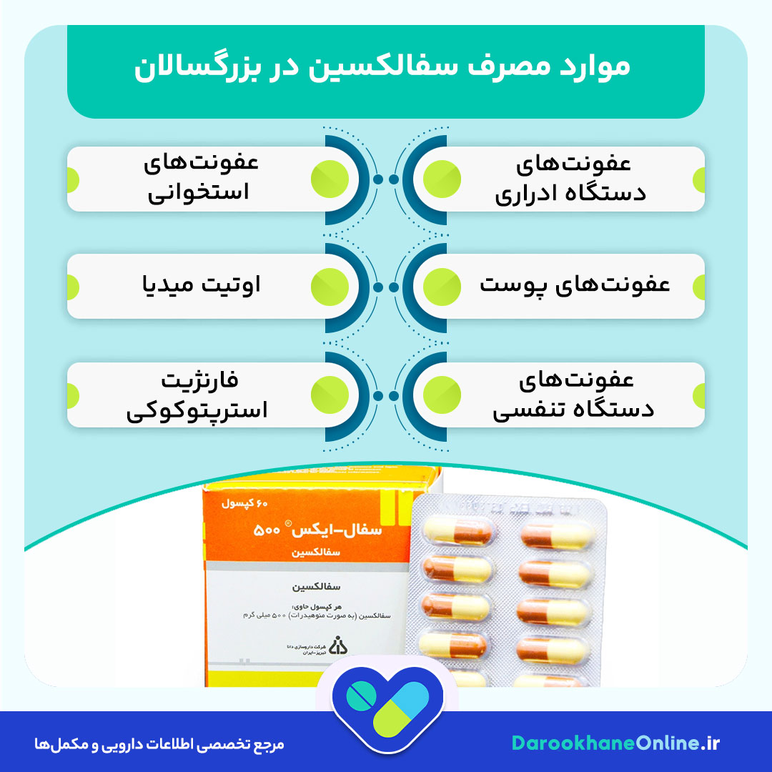 کپسول سفالکسین چیست؟ موارد مصرف، عوارض، دوز مصرف و نکات مهم مصرف در درمان عفونت‌های باکتریایی