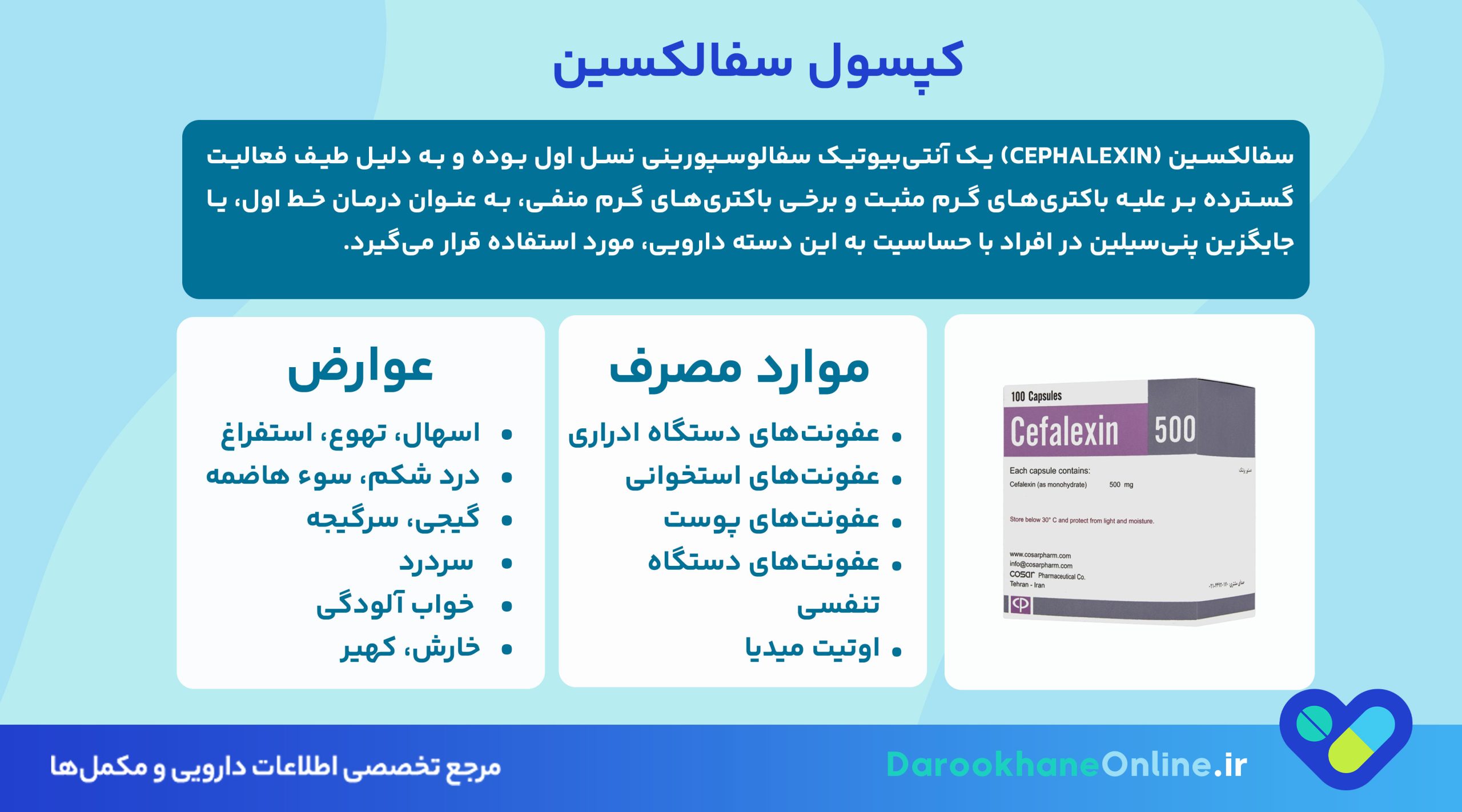کپسول سفالکسین چیست؟ موارد مصرف، عوارض، دوز مصرف و نکات مهم مصرف در درمان عفونت‌های باکتریایی