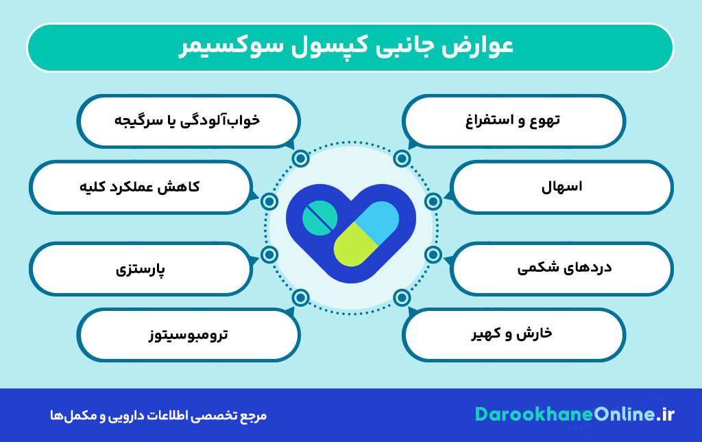 کپسول سوکسیمر (Succimer): بهترین دارو برای درمان مسمومیت با سرب + موارد مصرف، دوز و عوارض
