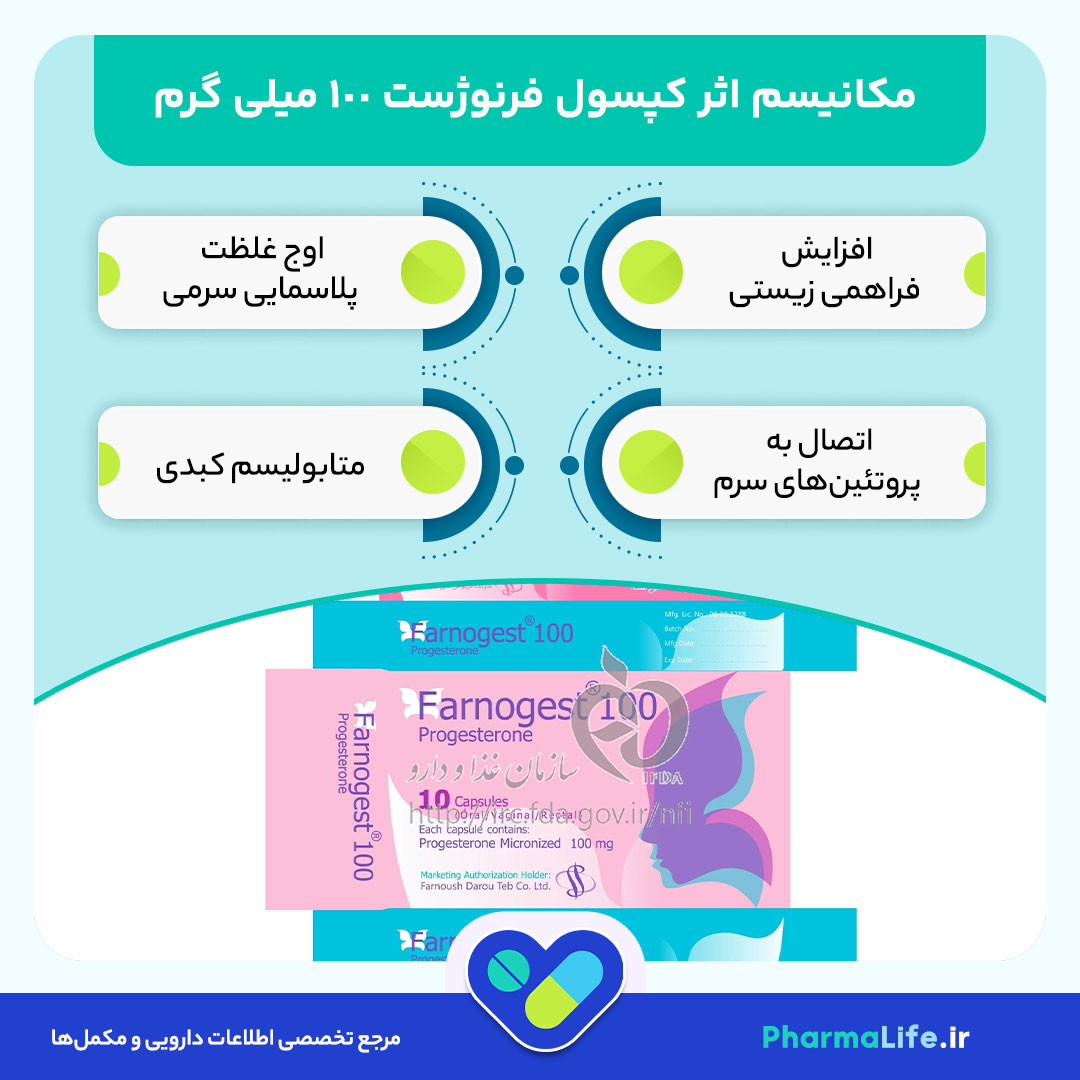 کپسول فرنوژست ۱۰۰ میلی‌گرم: موارد مصرف، نحوه استفاده، عوارض و نکات مهم پروژسترون