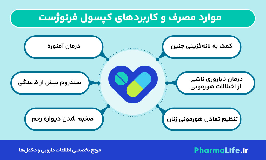 کپسول فرنوژست ۱۰۰ میلی‌گرم: موارد مصرف، نحوه استفاده، عوارض و نکات مهم پروژسترون