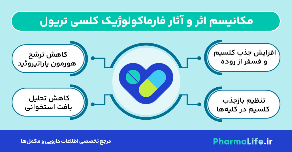 کپسول کلسی تریول (ویتامین D3 فعال): موارد مصرف، دوز مناسب، عوارض و هشدارهای مهم