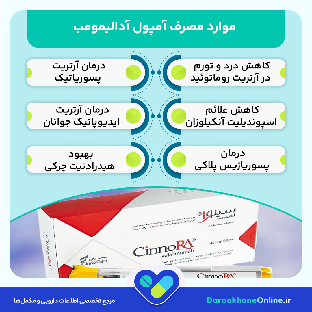 آمپول آدالیمومب (Adalimumab): موارد مصرف، نحوه تزریق، عوارض و نکات مهم برای آرتریت، پسوریازیس و بیماری‌های التهابی