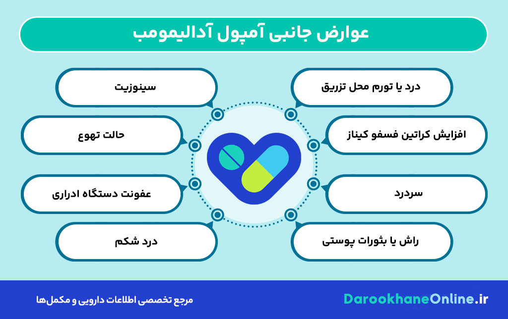 آمپول آدالیمومب (Adalimumab): موارد مصرف، نحوه تزریق، عوارض و نکات مهم برای آرتریت، پسوریازیس و بیماری‌های التهابی