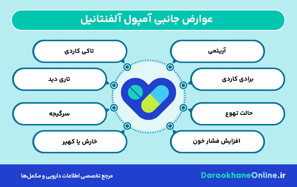 آمپول آلفنتانیل چیست؟ موارد مصرف، دوز، عوارض و نکات مهم در بیهوشی عمومی