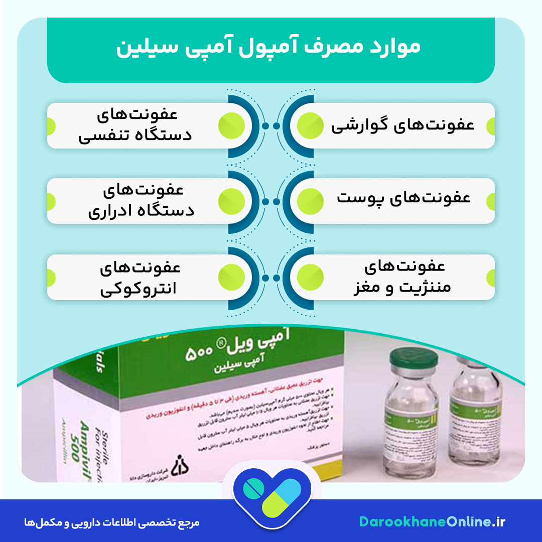 آمپول آمپی سیلین؛ کاربرد، موارد مصرف، عوارض و نکات مهم مصرف این آنتی‌بیوتیک برای درمان عفونت‌های باکتریایی
