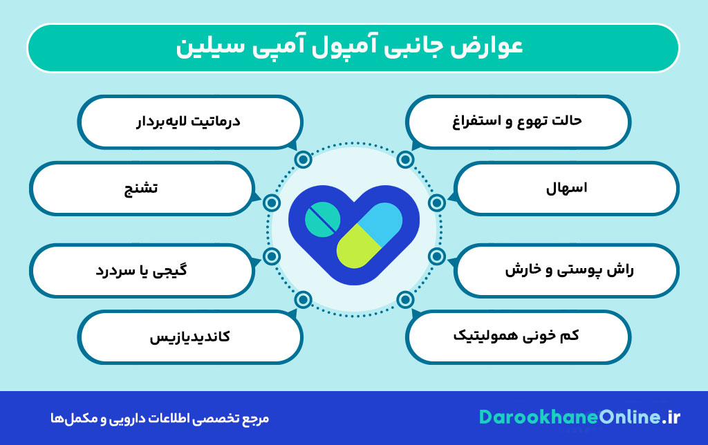 آمپول آمپی سیلین؛ کاربرد، موارد مصرف، عوارض و نکات مهم مصرف این آنتی‌بیوتیک برای درمان عفونت‌های باکتریایی