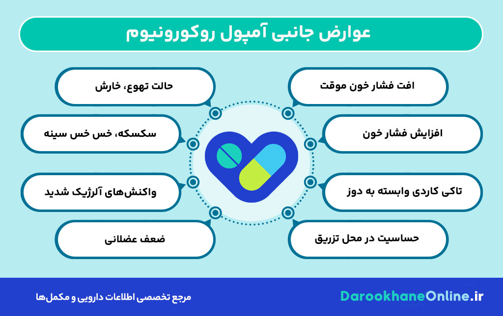 آمپول روکورونیوم چیست؟ موارد مصرف، عوارض و نکات مهم شل‌کننده عضلانی در بیهوشی و جراحی