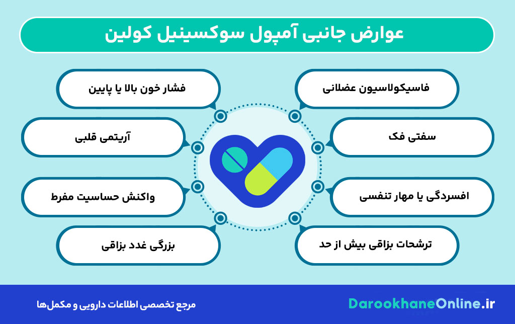 آمپول سوکسینیل کولین چیست؟ موارد مصرف، دوز، عوارض و هشدارهای جدی شل‌کننده عضلانی در بیهوشی