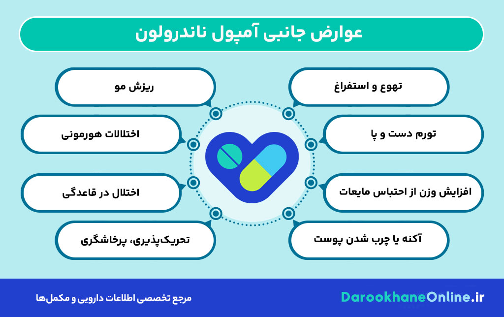 درمان کم‌خونی و پوکی استخوان با آمپول ناندرولون؛ موارد مصرف، عوارض، دوز و نکات مهم