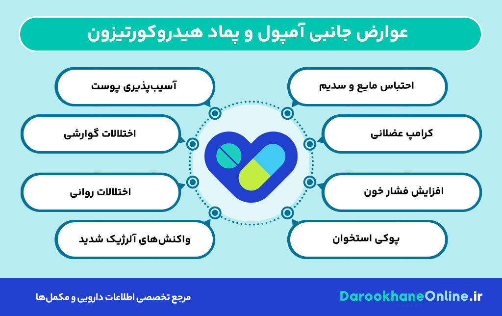 آمپول و پماد هیدروکورتیزون: کاربردها، دوز مصرف، عوارض و نکات مهم درمان التهاب و آلرژی
