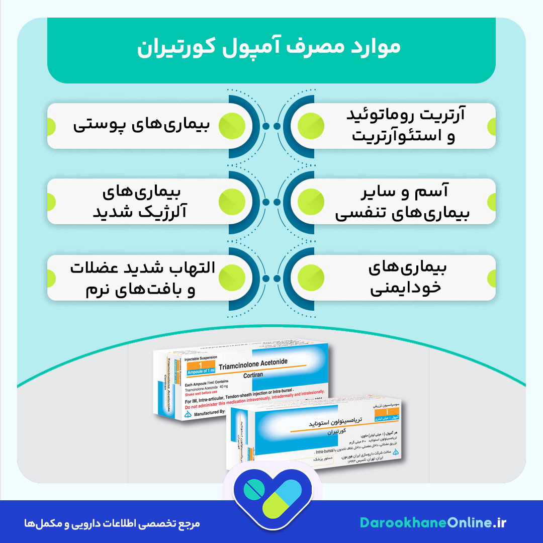 آمپول کورتیران؛ درمان سریع و موثر التهاب، آرتریت و بیماری‌های خودایمنی | موارد مصرف، نحوه تزریق و عوارض