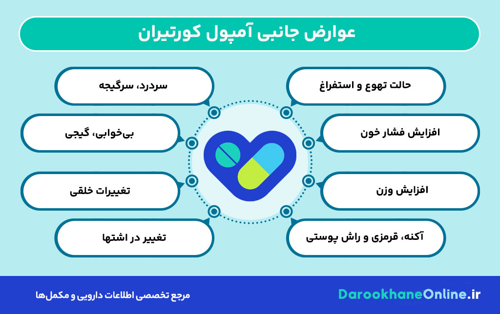 آمپول کورتیران؛ درمان سریع و موثر التهاب، آرتریت و بیماری‌های خودایمنی | موارد مصرف، نحوه تزریق و عوارض