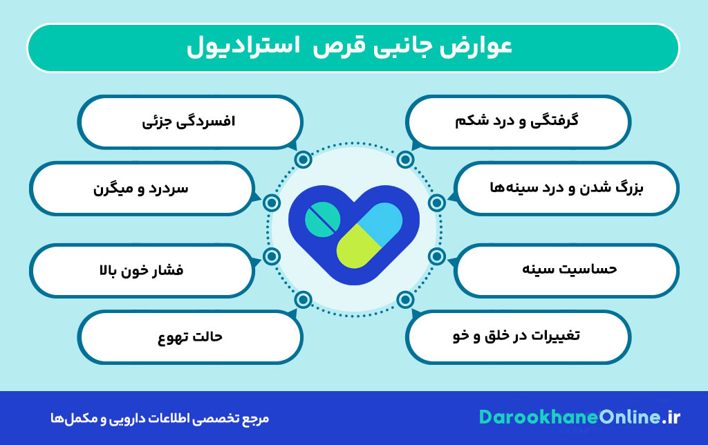 قرص استرادیول چیست و چه کاربردهایی دارد؟ بررسی فواید، عوارض و نحوه مصرف استرادیول والرات در درمان علائم یائسگی و مشکلات هورمونی